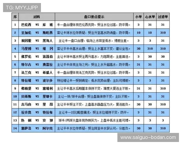 玩球看盘口技巧避坑指南彩票数字高频防骗